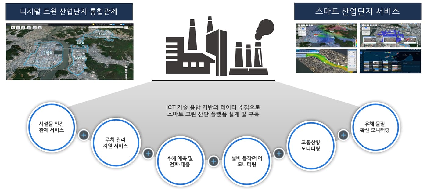 스마트 그린 팩토리