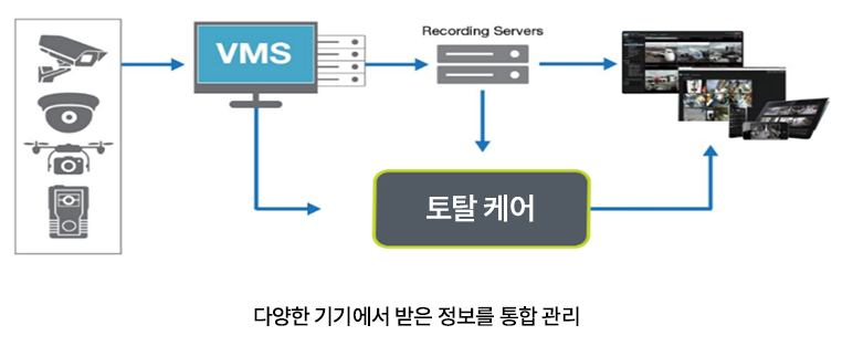 스마트 그린 팩토리 소개